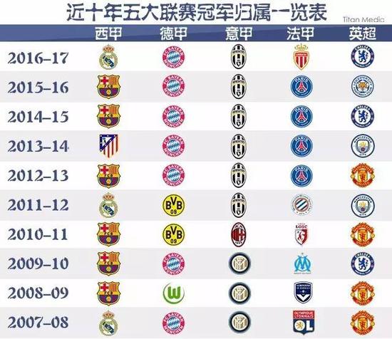 但如果這位